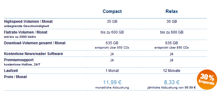 usenet-nl-preise